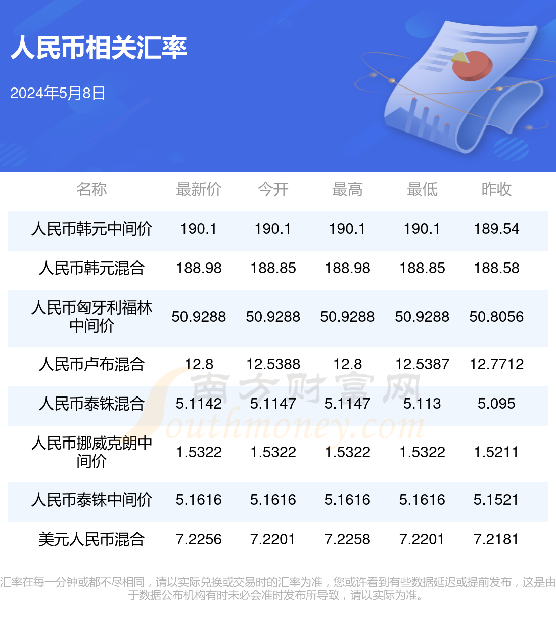 2024新澳门全年资料,最新答案动态解析_vip2121,127.13