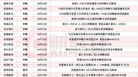 澳门精准免费资料197刘伯温,资深解答解释落实_特别款72.21127.13.