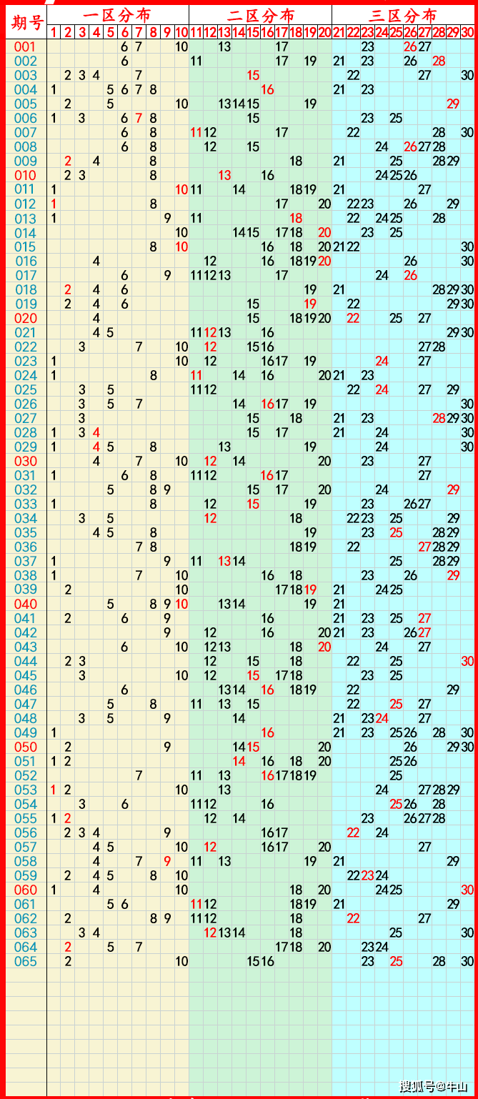 2024年澳门六合资料,数据解释落实_整合版121,127.13