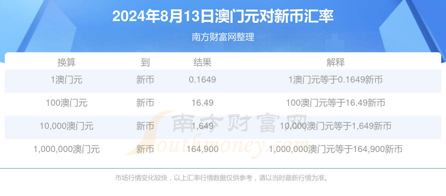 新澳门2024年免费资料精准,数据整合方案实施_投资版121,127.13