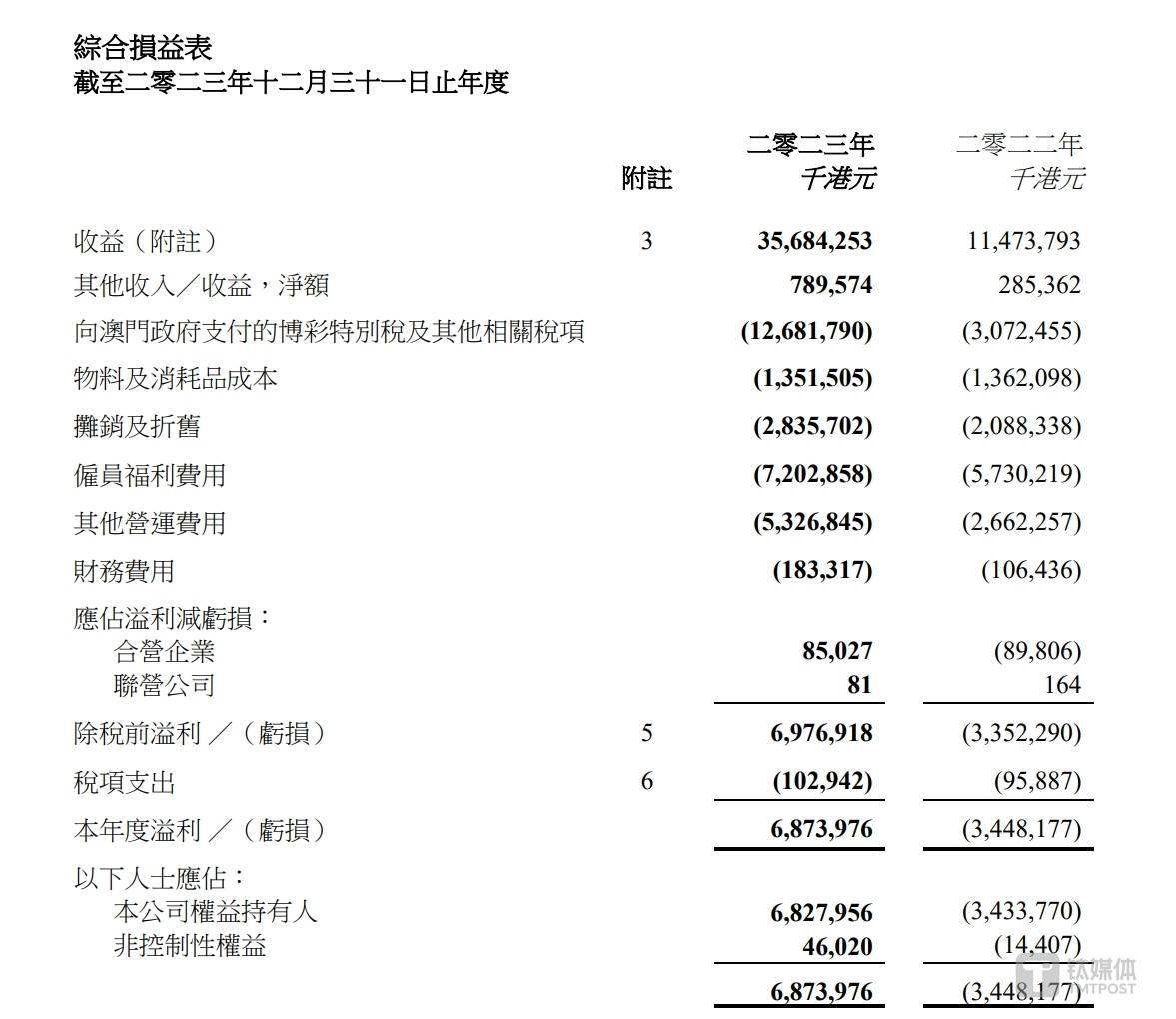 澳门全年免费资料,最新答案动态解析_vip2121,127.13