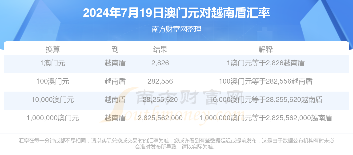 2024年澳门精准正版资料大全,效能解答解释落实_游戏版121,127.12