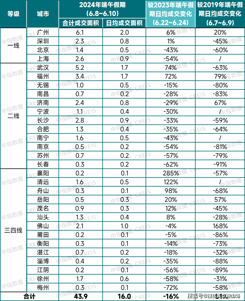 新澳六合,最新答案动态解析_vip2121,127.13