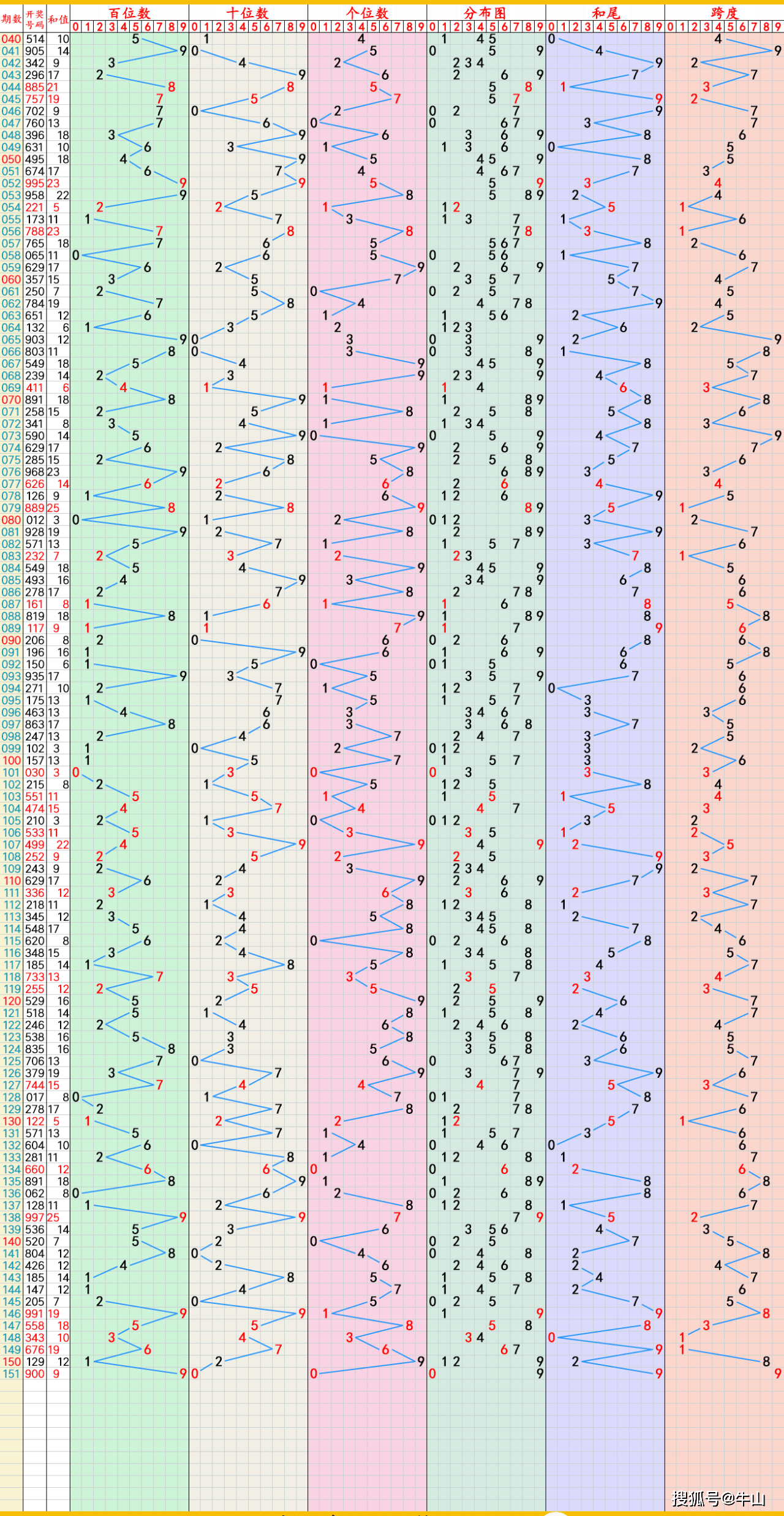 香港6合和彩上期开奖结果,数据整合方案实施_投资版121,127.13