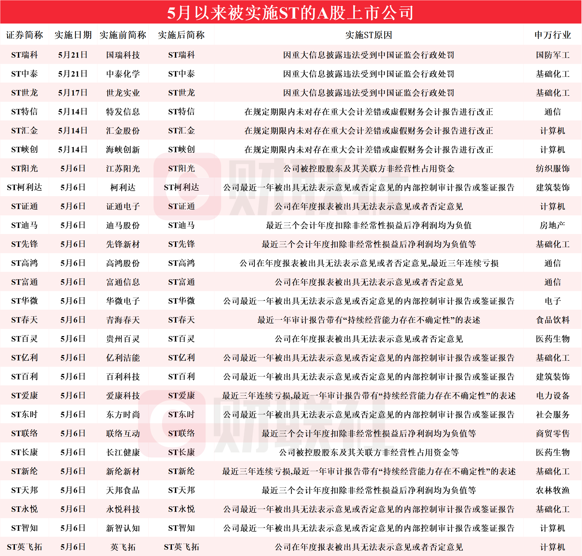 奥问六下彩资料,最新热门解析实施_精英版121,127.13