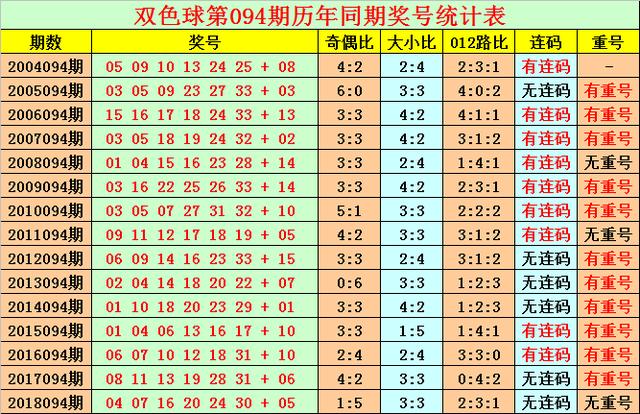 香港开彩开奖+开奖记录,数据整合方案实施_投资版121,127.13