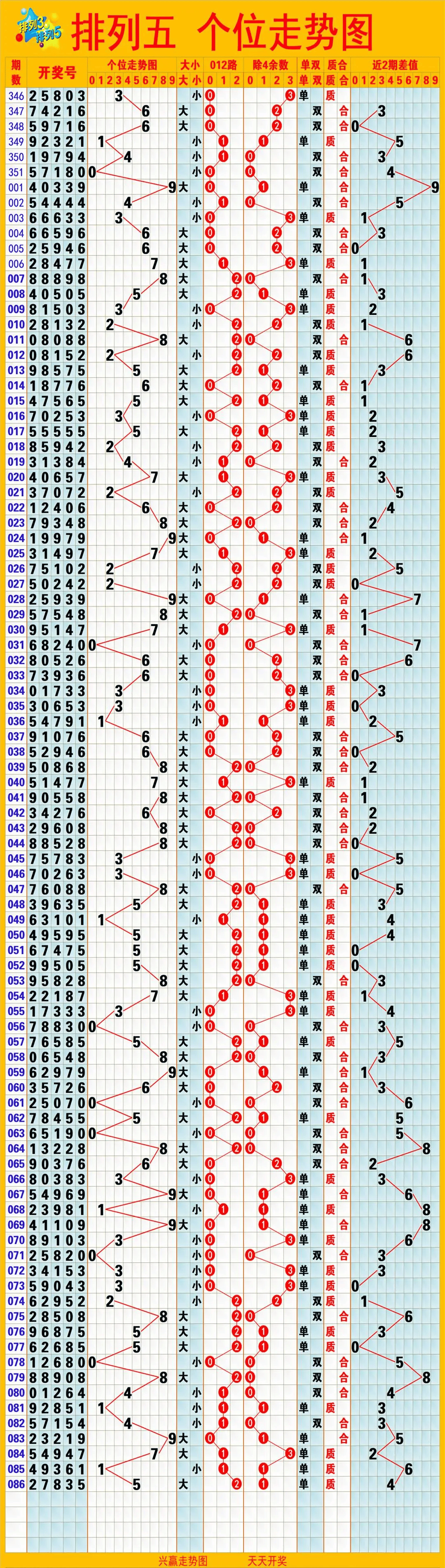 七星图全年图库,数据整合方案实施_投资版121,127.13