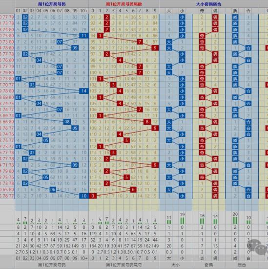 快乐八开奖号走势图,数据整合方案实施_投资版121,127.13