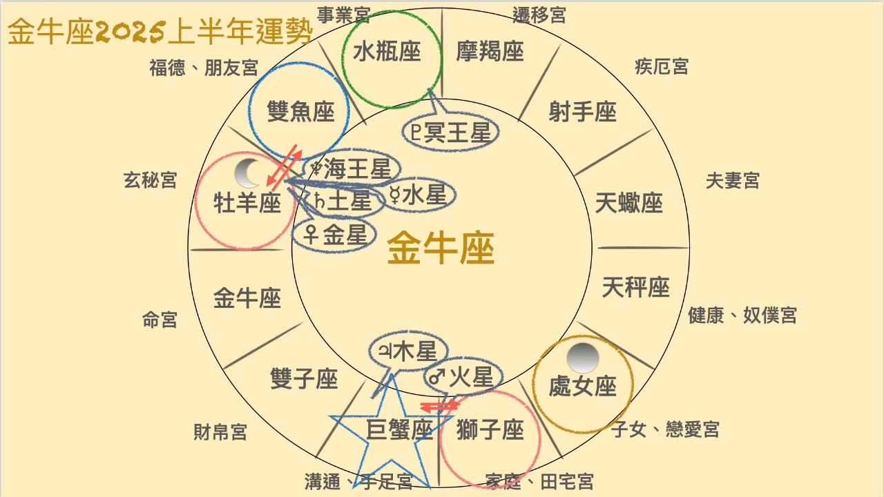 金牛座今日最准的运势,准确答案解释落实_3DM4121,127.13