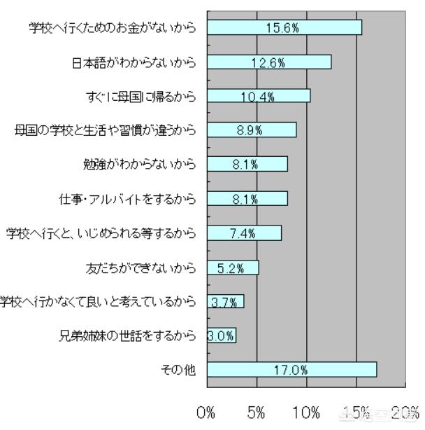 （中国籍孩子在日本上学有什么不方便吗）