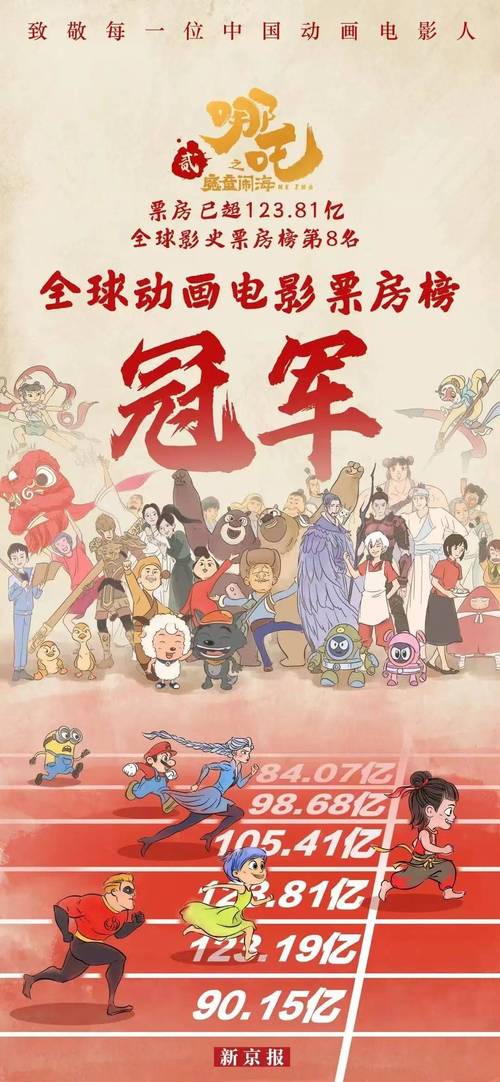 哪吒2第4次延长上映,哪吒2第4次延长上映多久