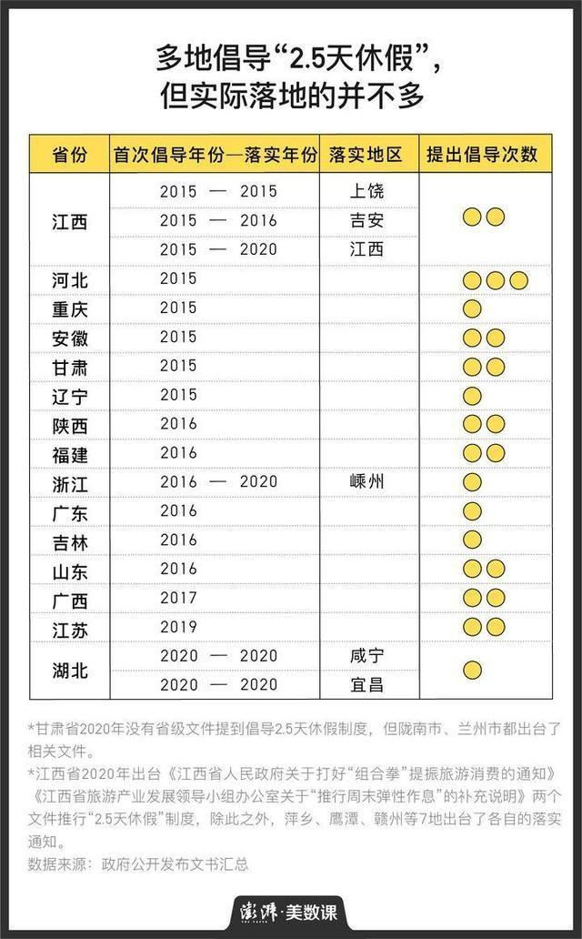 2.5天休假模式来了,2.5天休假模式利弊